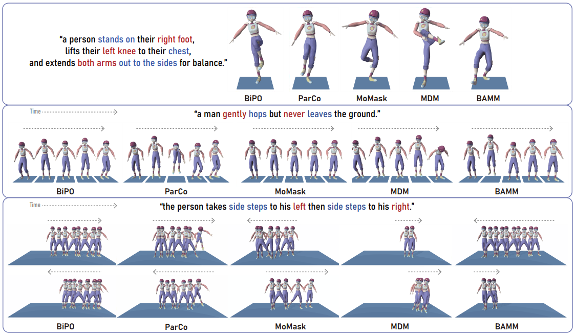 BiPO Architecture Diagram