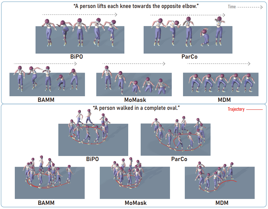 BiPO Architecture Diagram