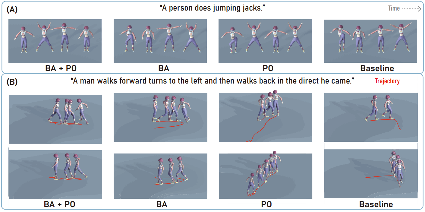 BiPO Architecture Diagram