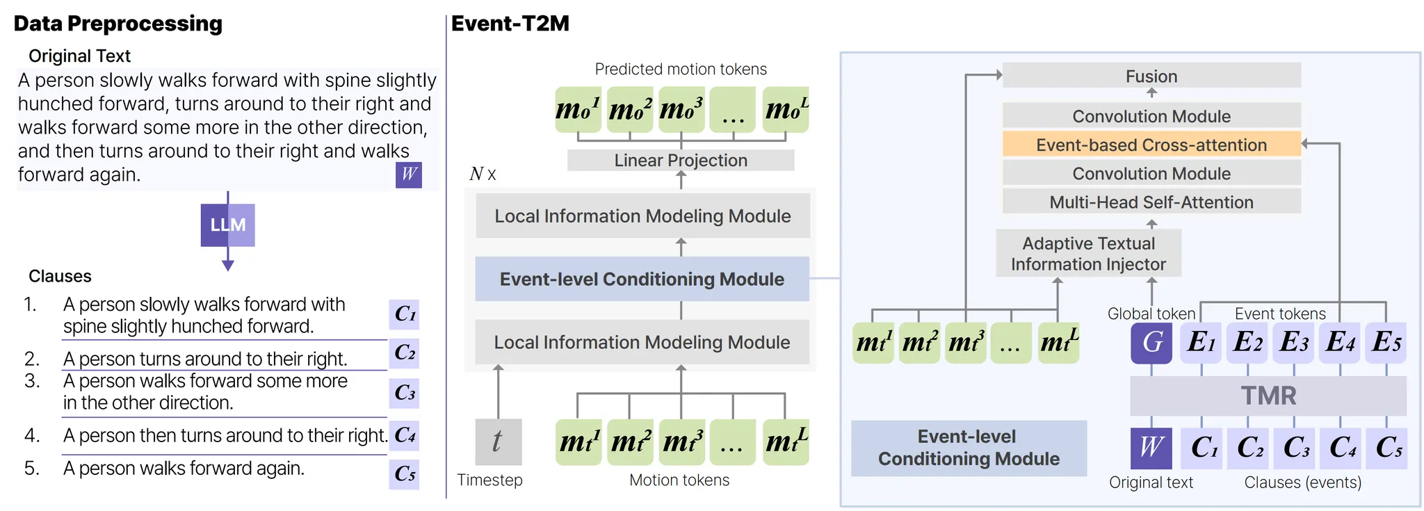 Event-T2M